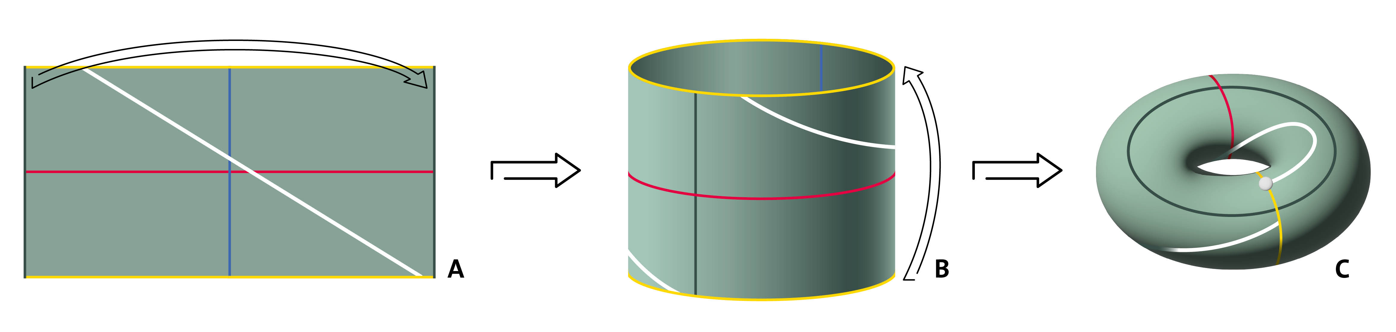 Unfolding - plane to surface