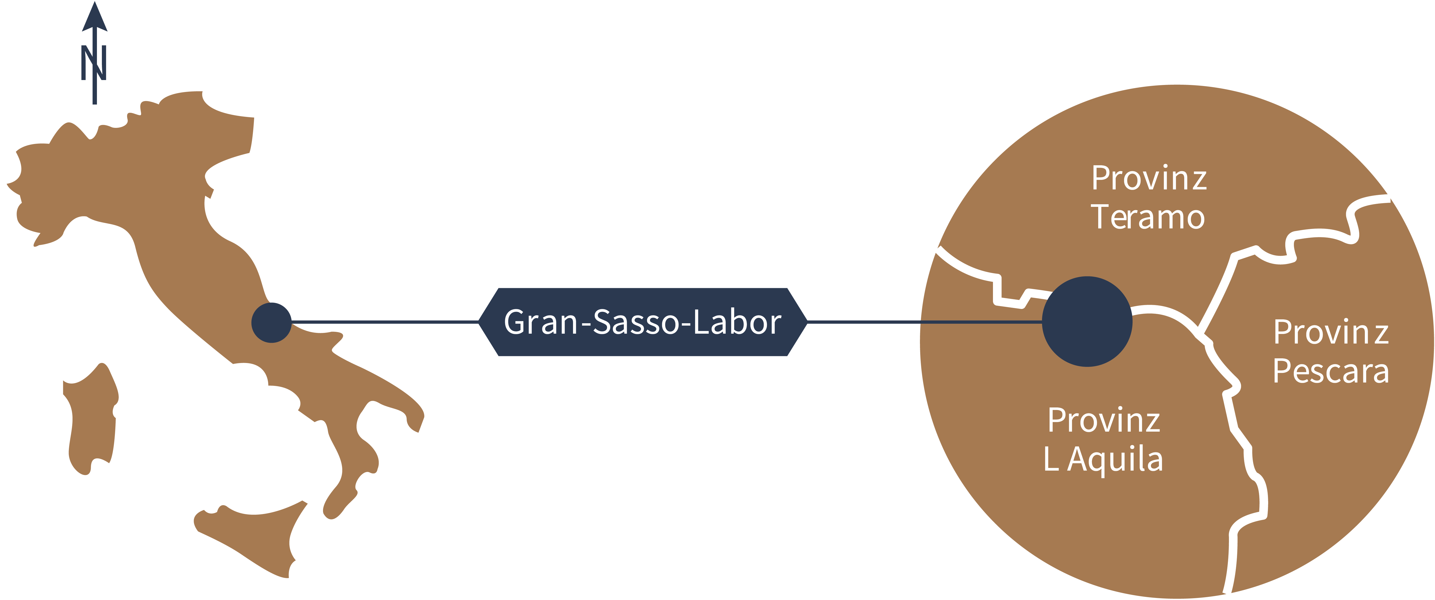 Xenon Experiment Standort in Gran-Sasso