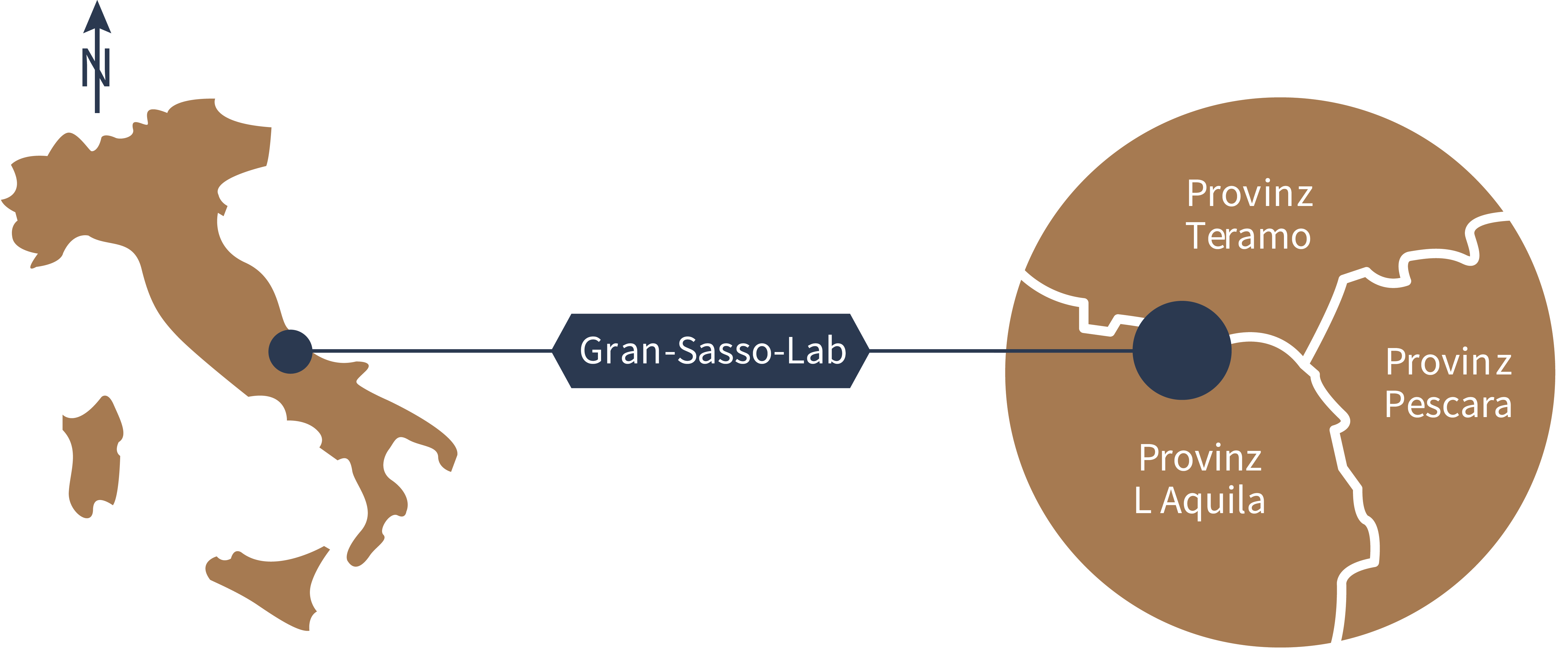 Xenon Experiment location in Gran-Sasso
