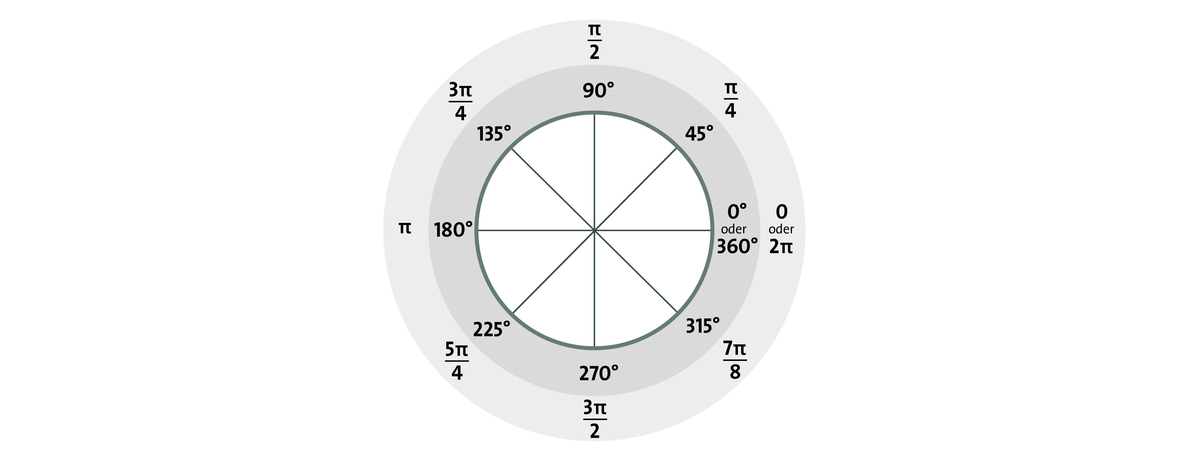angels and pi