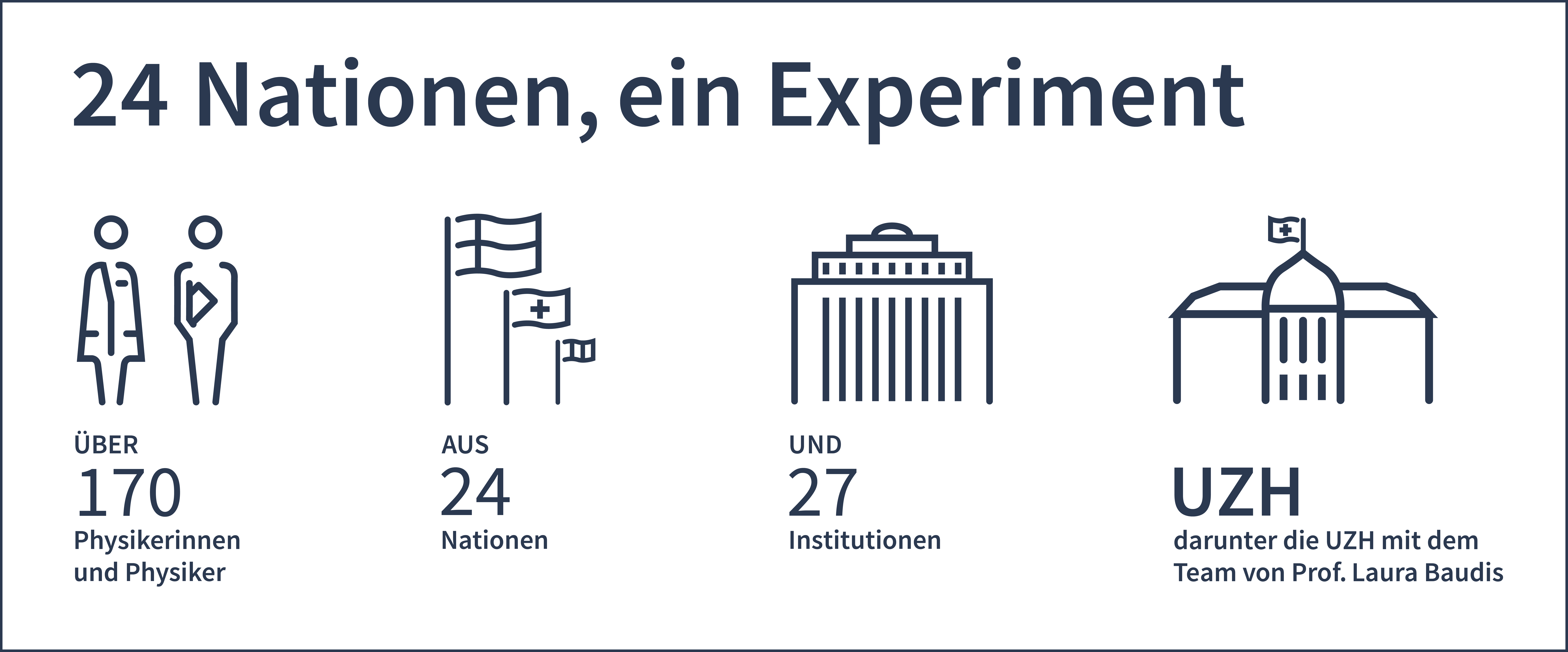 Über 170 Physikerinnen und Physiker, aus 24 Nationen und 27 Institutionen, darunter die UZH mit dem Team von Prof. Laura Baudis.